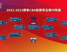 CBA季后赛赛前再迎强敌，俄克拉荷马雷霆造点机会，主帅态度——赛场秩序良好，临场指挥获称赞
