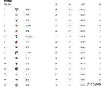 乐鱼体育在线-转折点！芝加哥公牛豪取连胜；欧篮联今晨攻防权衡；话题不断；控场能力受关注